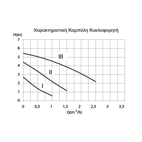 Ηλεκτρικός Λέβητας Record Plus 15kW (10-15kW Μονοφασικός & Τριφασικός) ΣΕ 12 ΑΤΟΚΕΣ ΔΟΣΕΙΣ