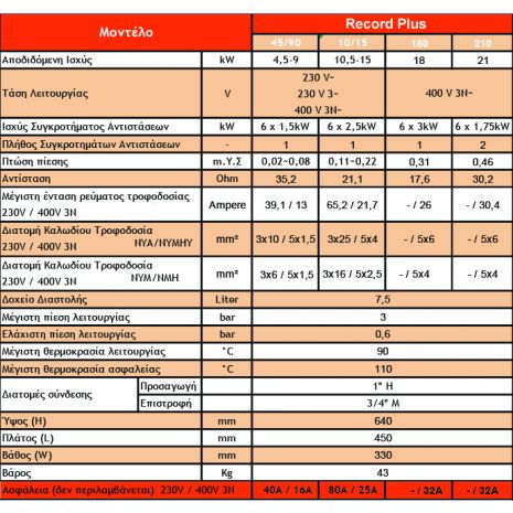 Ηλεκτρικός Λέβητας Record Plus 15kW (10-15kW Μονοφασικός & Τριφασικός) ΣΕ 12 ΑΤΟΚΕΣ ΔΟΣΕΙΣ